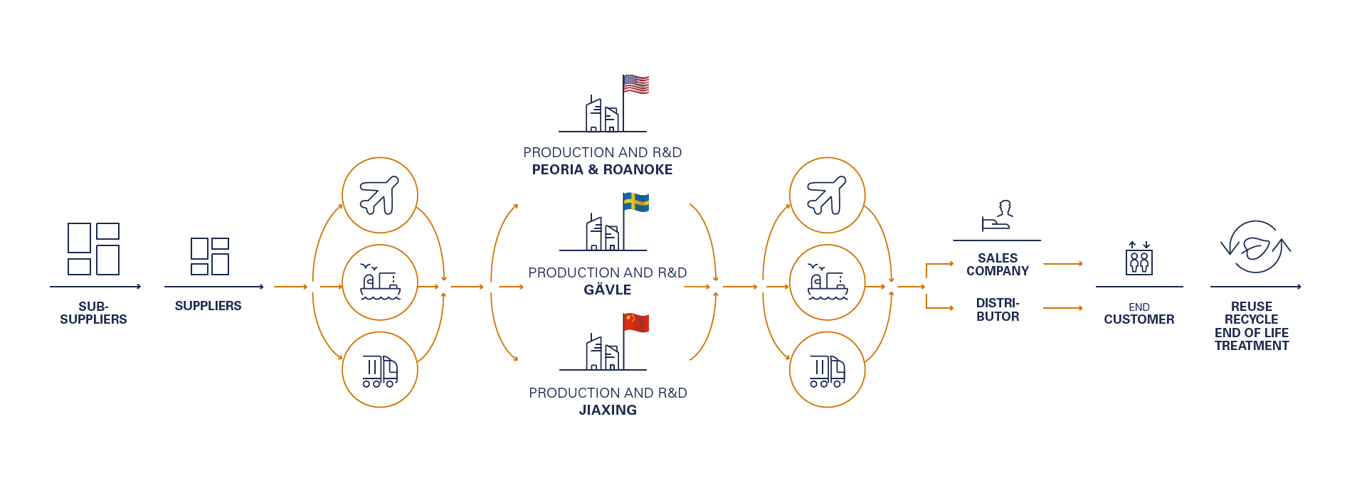 value-chain-2022-eng